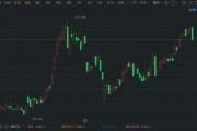 美股異動丨特斯拉大跌近5% 競爭對手蔚來理想小鵬9月交付創紀錄