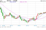 不經意間 日元又到了“危險境地”！