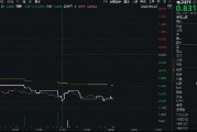 消費電子展覽將至，小米回應玄戒O1芯片！一基雙拼“消費電子+半導體”的電子ETF（515260）隨市回調