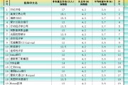 非農最全前瞻：69家機構大咖預測大比拼，精明預測又在暗示重要信號