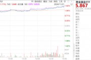 ETF日報：創新藥板塊仍將是醫藥板塊熱門的投資賽道之一，估值修復空間或值得期待