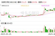 冠昊生物：公司終止向特定對象發行股票事項并撤回申請文件