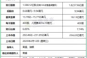 古茗：IPO募資增至18.13億，上限9.94港元定價(jià)，明天香港上市