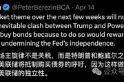 即使鮑威爾下臺(tái)，也無(wú)法．．．