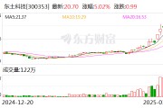 東土科技：公司暫未參與“慧思開物”相關技術授權