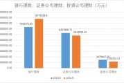 減少約530億元，2024年上市公司配置理財熱度下降！偏好這類產品