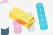 如何看待逢低炒黃金白銀的策略？這種策略的風險有哪些？