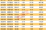 決勝年已至！3萬億板塊靜待爆發！績優股出爐