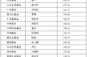 “頂流”基金經理，遭遇新情況