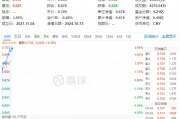 重磅預告！地產大招箭在弦上？萬科A大漲超6%，地產ETF（159707）飆漲超4%！