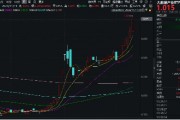 科技內(nèi)需為王，奏響市場強音！大數(shù)據(jù)產(chǎn)業(yè)ETF（516700）豪漲7%沖擊日線6連陽！中科曙光等5股漲停