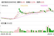 誠志股份：向專業投資者公開發行科技創新公司債券獲證監會注冊批復