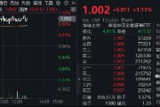 市場沖關前蓄勢期，重視券商！資金提前發力，券商ETF近10日吸金3．4億元