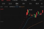 重大資產置換！民營造船巨頭沖擊A股