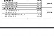 愛(ài)建信托首披業(yè)務(wù)三分類數(shù)據(jù)：二季度末信托業(yè)務(wù)資產(chǎn)規(guī)模803.56億元，近八成為資產(chǎn)管理信托