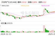 開創電氣：公司高層人員均在正常履職