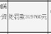 晉商銀行朔州分行被罰319760元：因提供虛假的或隱瞞重要事實的統計資料