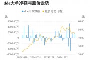 中巖大地主力資金持續凈流入，3日共凈流入3072.84萬元