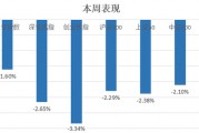 中信建投：滬指失守3400點整數關口，后市方向如何？