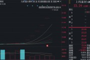 六連板，漲幅198%！688585，引爆新行情