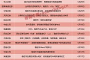 一周24篇研報！券商掀起穩定幣“研究熱”，扎堆調研這些概念股