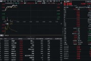 32億元主力資金狂買！化工ETF（516020）摸高1.35%，新能源車銷量激增引爆鋰電股！