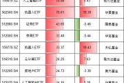 今年最吸金十大ETF出爐！你抓住了哪些機會？易方達人工智能ETF、華夏機器人ETF吸金超70億元（附名單）
