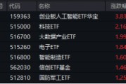沸騰！全民迎接AI+大時(shí)代！創(chuàng)業(yè)板人工智能ETF華寶（159363）猛拉3.83%，霸居全市場ETF漲幅榜前十