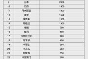 人民幣大消息！中國土耳其雙邊本幣互換協(xié)議續(xù)簽