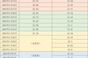 價格周報｜本周豬價繼續走弱，生豬交易均重繼續上漲