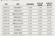 連續4周，“吸金”破百億！
