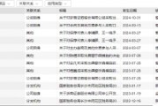 從A類跌至C類！浙商證券投行業(yè)務質(zhì)量評價名次連下2類