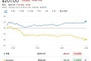 告別谷歌？蘋果內部討論收購AI搜索新貴Perplexity