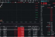 國防軍工再度活躍，國防軍工ETF（512810）快速拉漲超2%！中國長城漲停，光啟技術、鋮昌科技飆升逾8%
