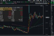 2024年收官！中國版“納斯達克”——雙創龍頭ETF（588330）年內累漲14%