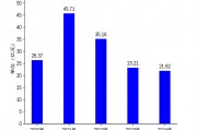 湘財(cái)股份2024年財(cái)報(bào)：營收下滑5.56%，扣非凈利潤逆勢增長152.92%