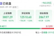 黃金股逆勢大漲！