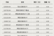 今年以來漲超65%！這類ETF又爆發