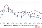 ETF日報：計算機有望受益于基本面向上預期和情緒的催化，短期板塊漲幅較大，關注計算機ETF