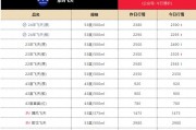 繼續上漲，24年飛天茅臺原箱報2390元/瓶
