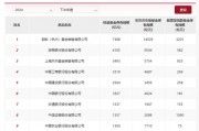 股票型指數基金成銀行代銷“新寵” 招行、工行保有規模去年下半年激增超百億元