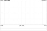 信源企業集團發盈喜 預計年度純利同比增加超過70%
