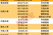 創近4年新高！機構看好的12只舉牌潛力股出爐