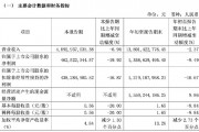財報透視｜易主換帥后，顧家家居營收利潤雙降！第三季度凈利降19.92%，被前高管起訴討薪