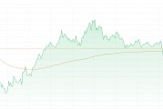 港股三大指數集體調整 銀行和房地產股逆勢走強