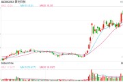 聚光科技控股股東股份遭司法凍結(jié)，應(yīng)妥善解決控制權(quán)穩(wěn)定性和市場(chǎng)信心問(wèn)題