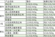 多地西紅柿漲價，有品種超12元一斤