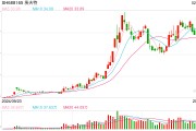 剛剛披露股東減持計劃，機器人概念大牛股一度跌逾11%！最新回應