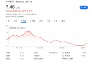 “囤幣”溢價走低，“財庫公司”被美股IPO搶走了風頭