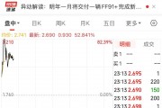 賈躍亭又有新動作！法拉第未來一度漲超80%！發(fā)生了什么？